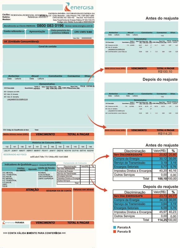 Energisa Explica Detalhes E Motivos Do Aumento Da Conta De Luz Portal