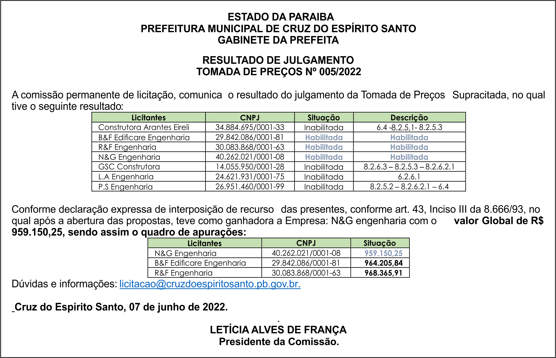 PREFEITURA MUNICIPAL DE CRUZ DO ESPÍRITO SANTO – RESULTADO DE JULGAMENTO – TOMADA DE PREÇOS Nº 005/2022