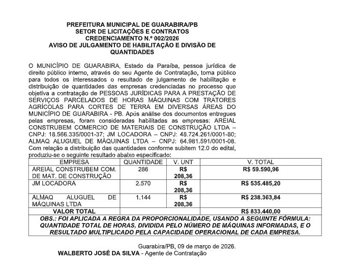 PREFEITURA MUNICIPAL DE GUARABIRA/PB – CREDENCIAMENTO N.º 002/2026  AVISO DE JULGAMENTO DE HABILITAÇÃO E DIVISÃO DE  QUANTIDADES