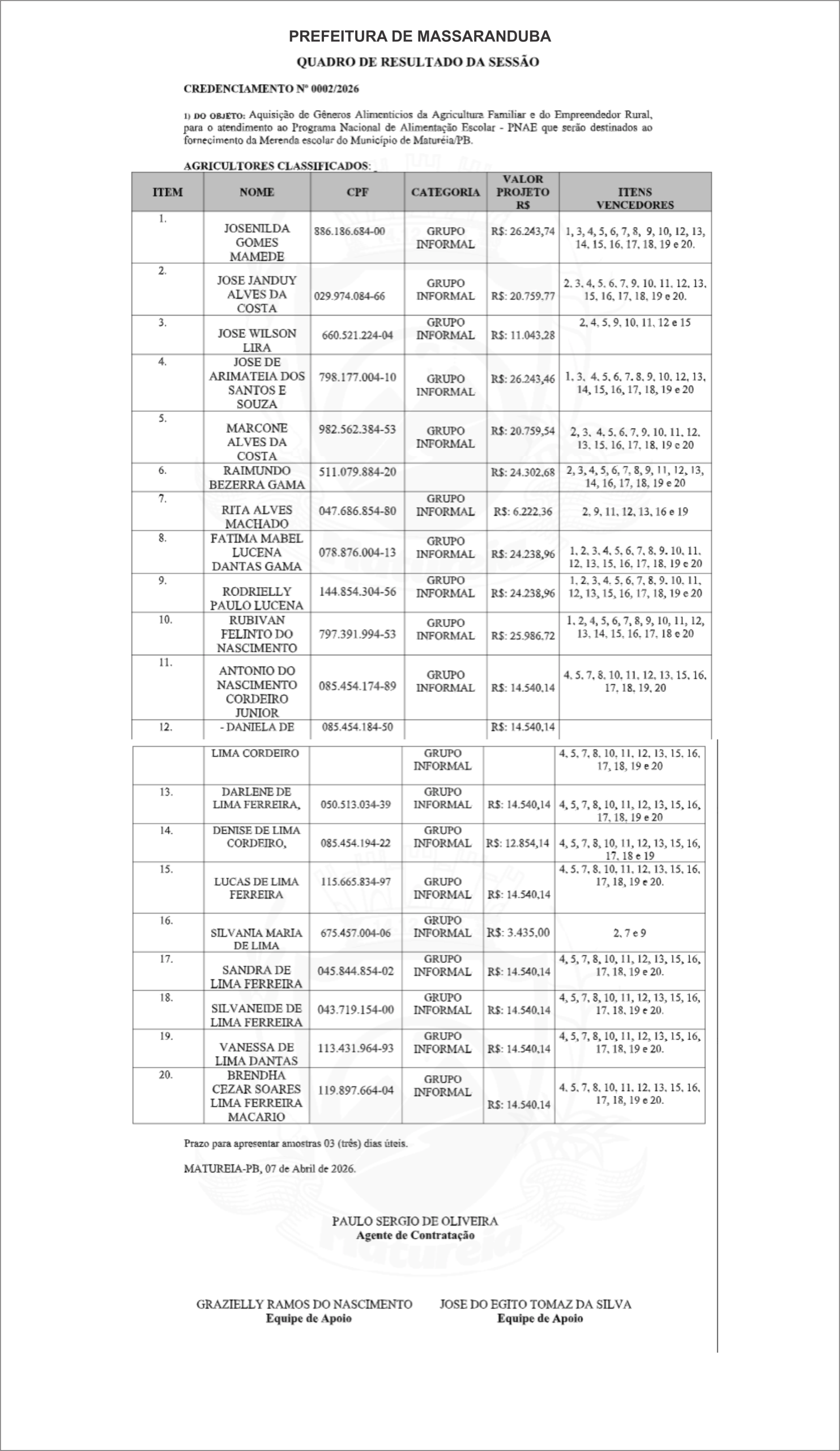PREFEITURA DE MATURÉIA – QUADRO DE RESULTADO DA SESSÃO – CREDENCIAMENTO Nº 0002/2026