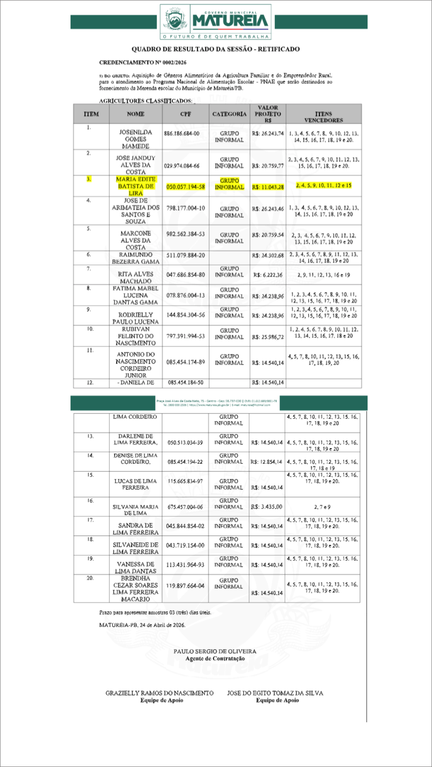 PREFEITURA DE MATURÉIA – QUADRO DE RESULTADO DA SESSÃO – RETIFICADO