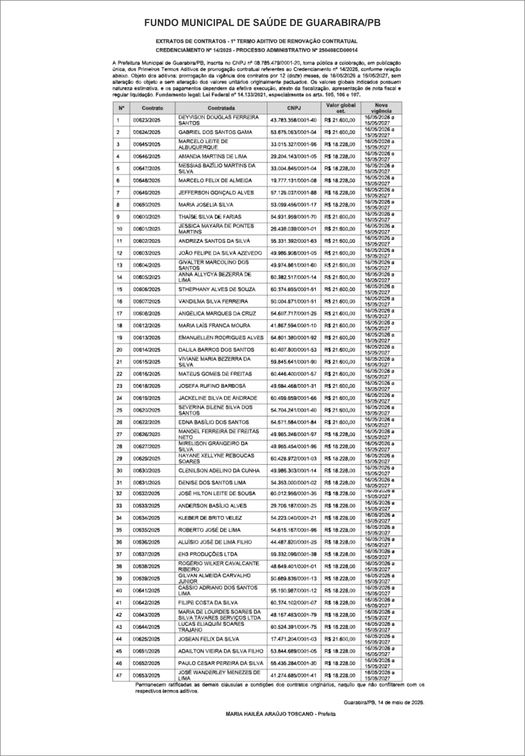 EXTRATOS DE CONTRATOS – 1º TERMO ADITIVO DE RENOVAÇÃO CONTRATUAL CREDENCIAMENTO Nº 14/2025 – PROCESSO ADMINISTRATIVO Nº 250408CD00014