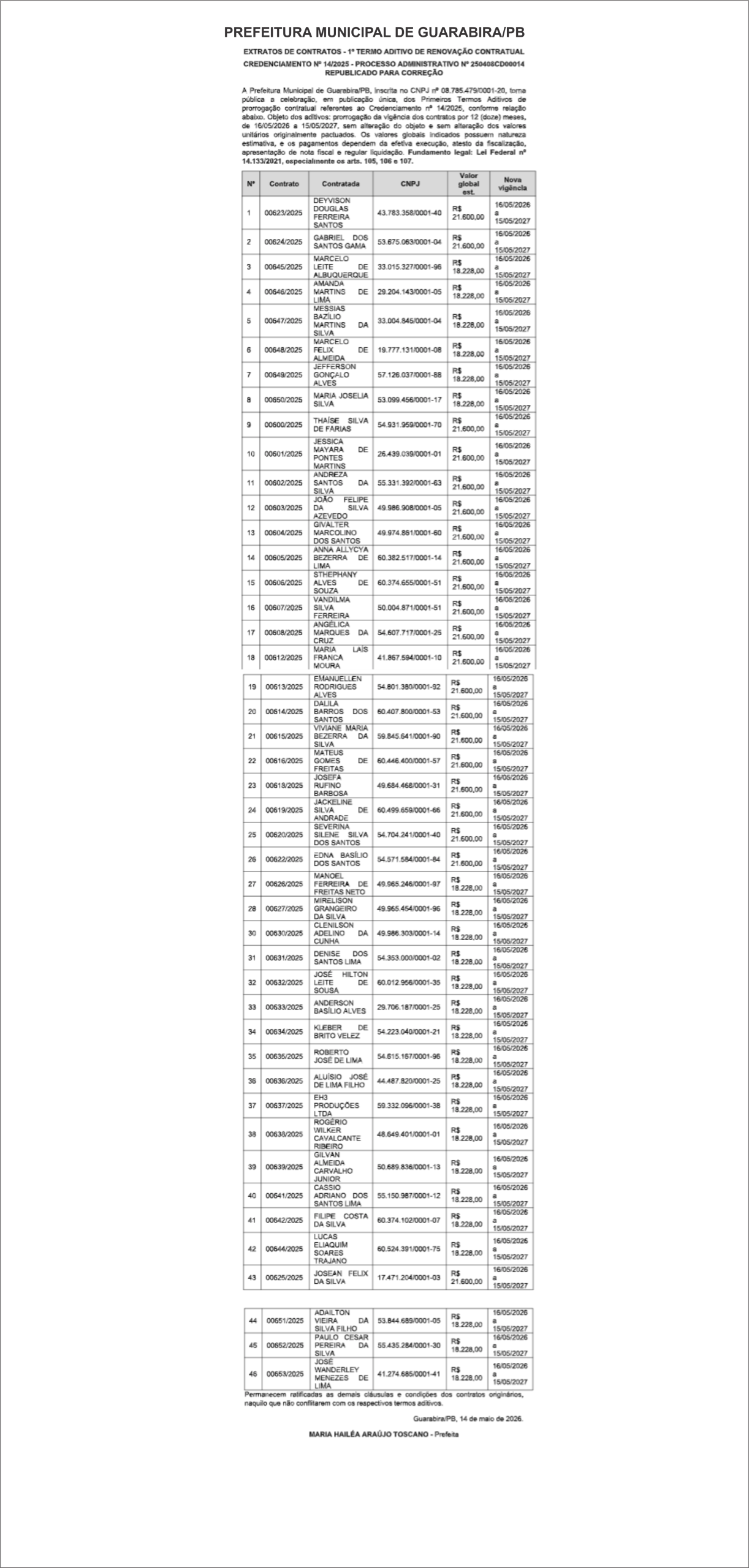PREFEITURA MUNICIPAL DE GUARABIRA/PB – EXTRATOS DE CONTRATOS – 1º TERMO ADITIVO DE RENOVAÇÃO CONTRATUAL