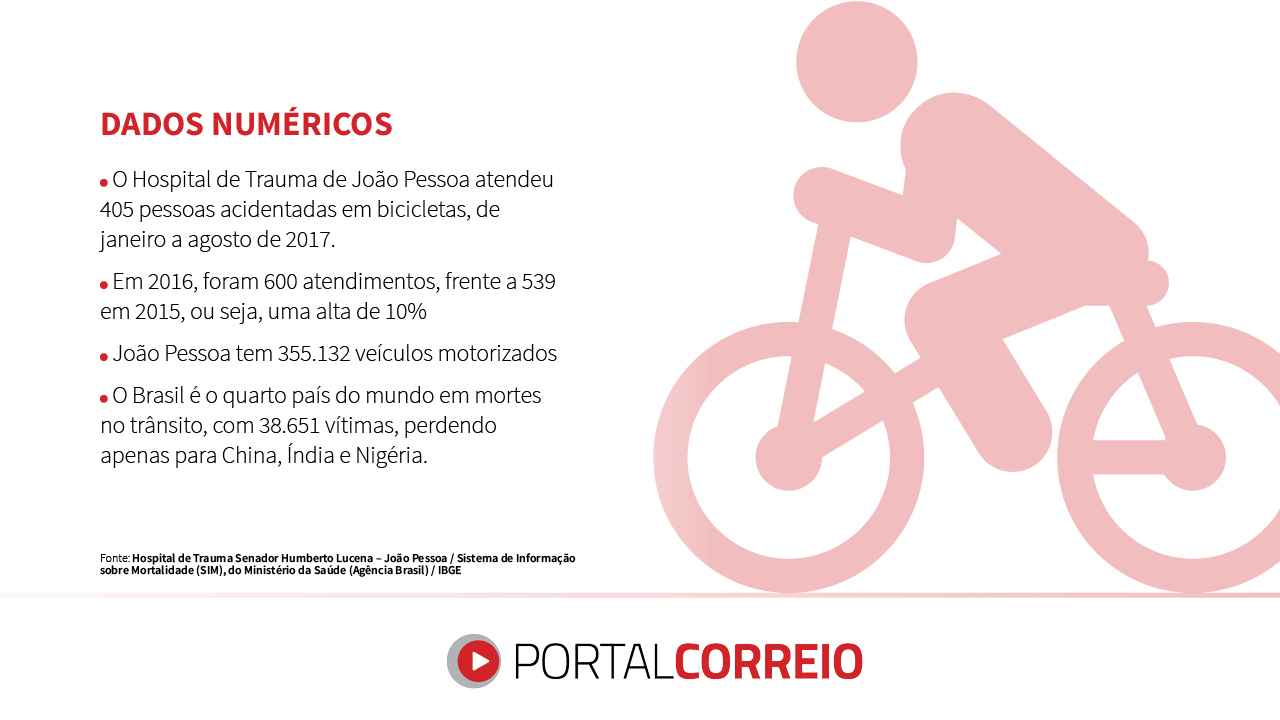 agente-de-saude-desafia-cidade-dos-carros-e-usa-bicicleta-para-atendimentos