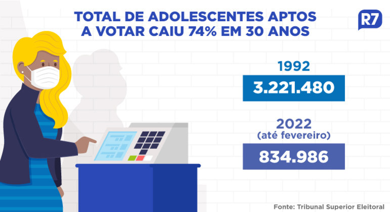 Título de eleitor