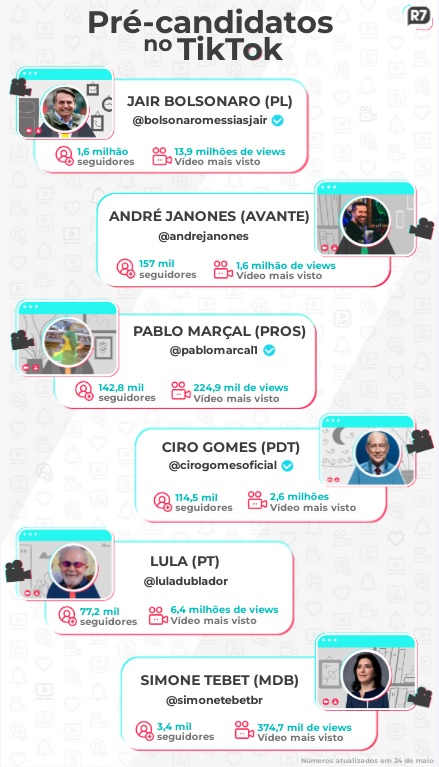 TikTok, Eleições