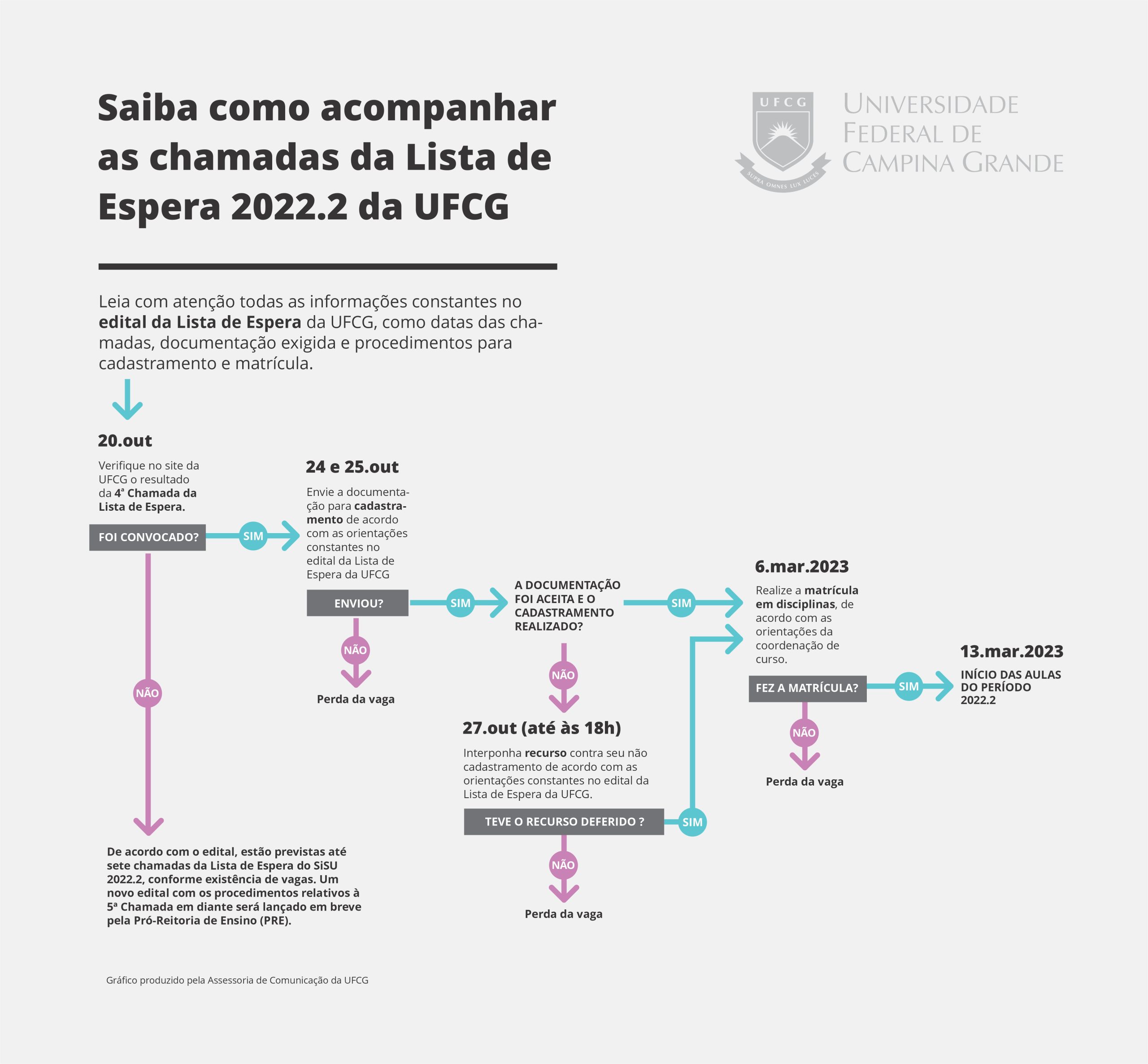 UFCG