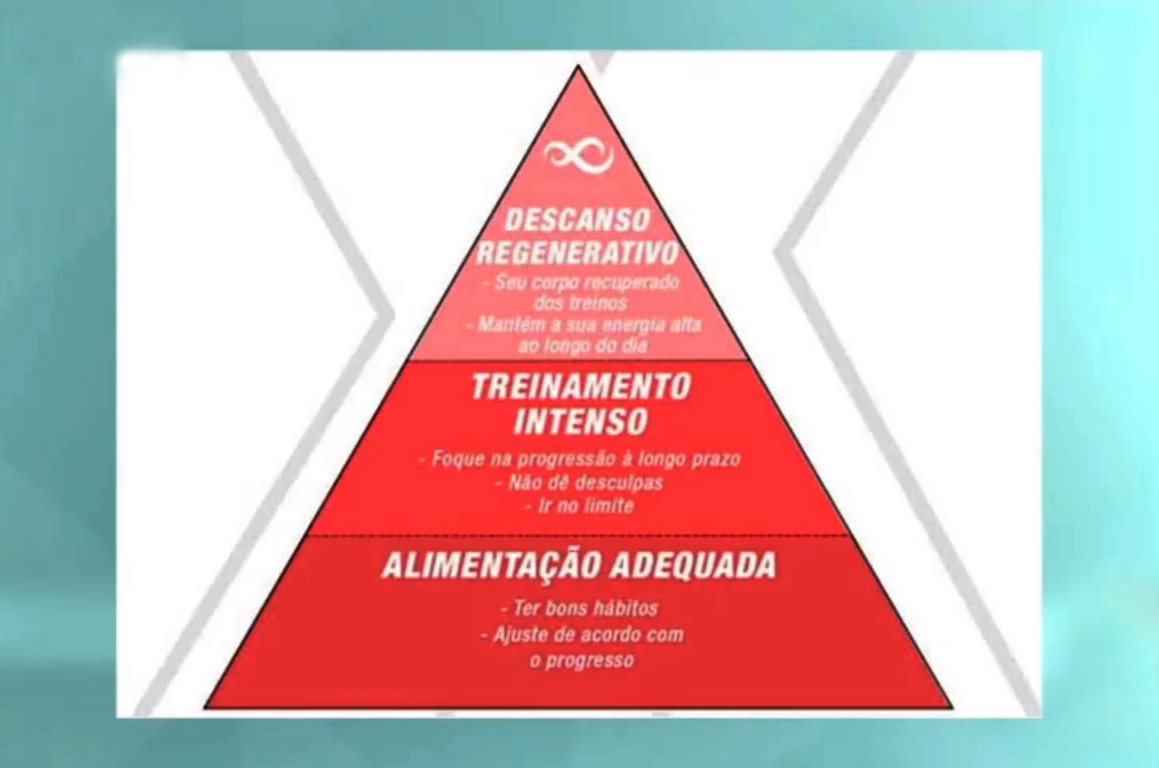 Exercícios