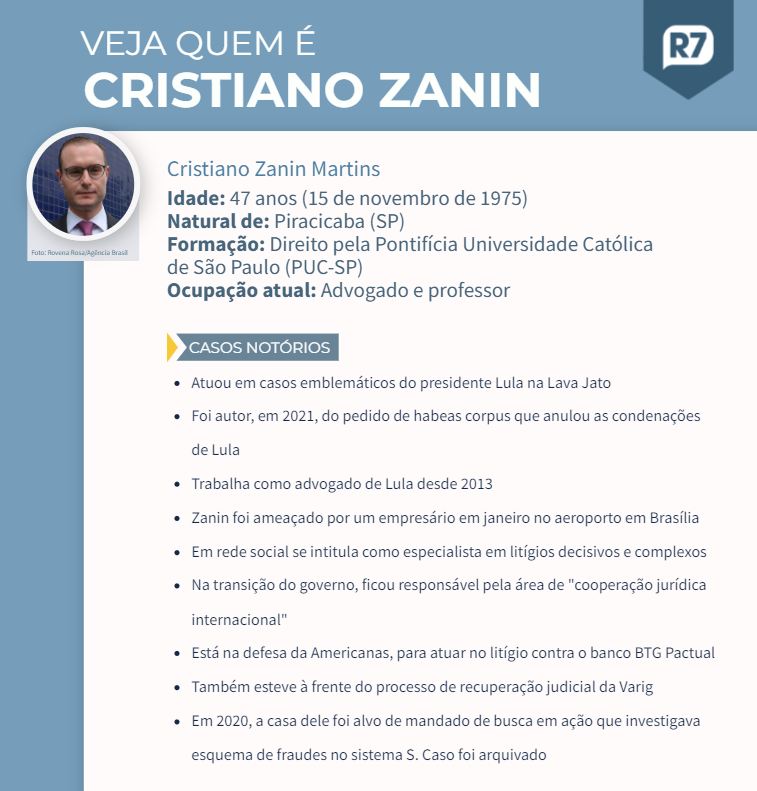 Zanin, STF