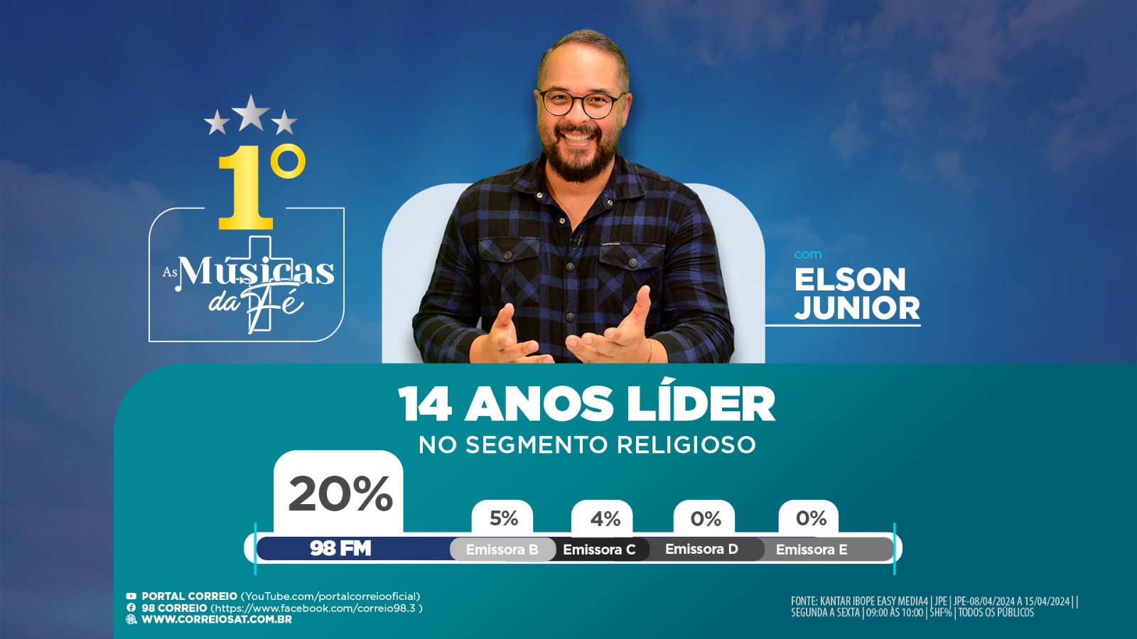 98.3FM: Manhã da Correio e Músicas da Fé mantém liderança no rádio ...