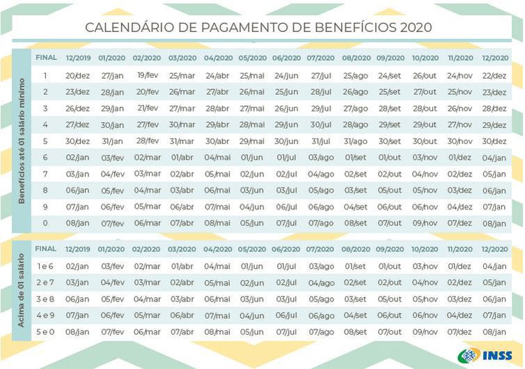 Veja calendário de pagamento de aposentadorias e pensões de 2020